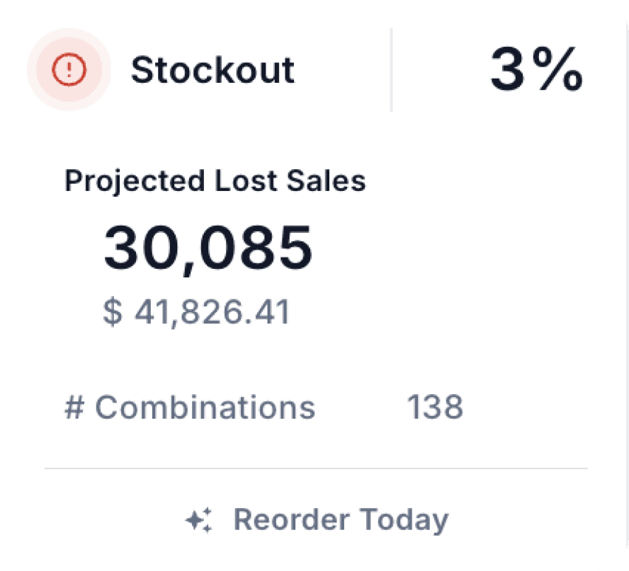 One System Across the Inventory Lifecycle 1