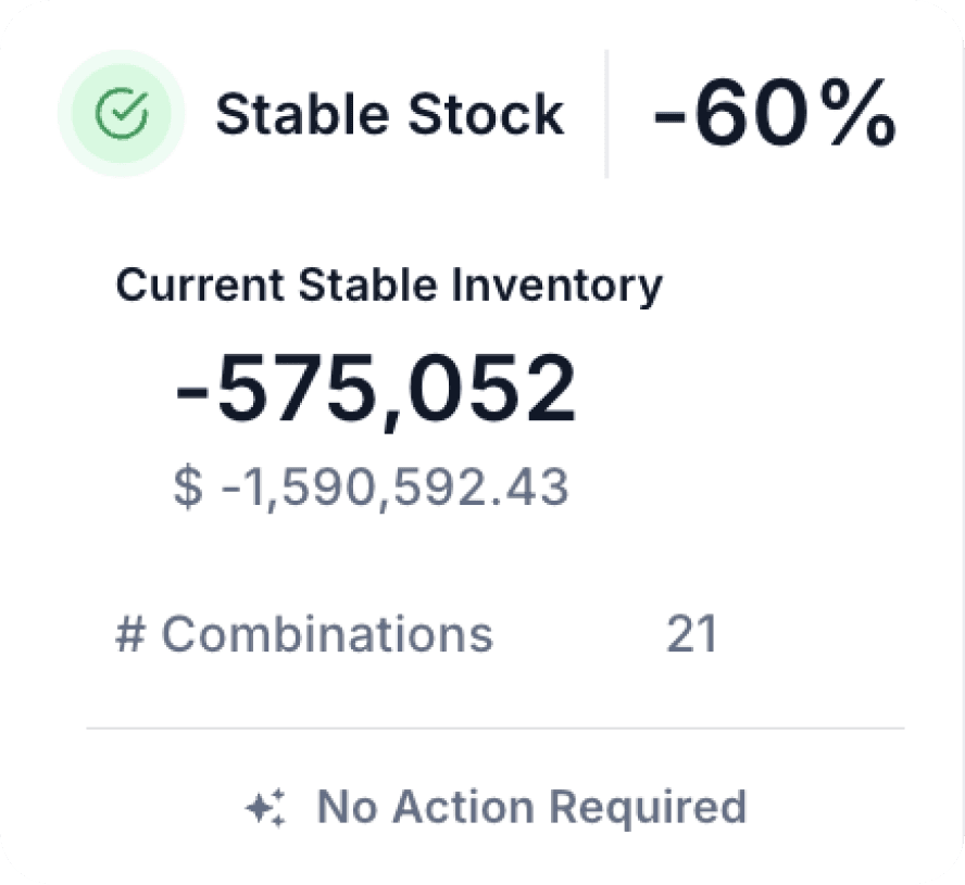 One System Across the Inventory Lifecycle 3