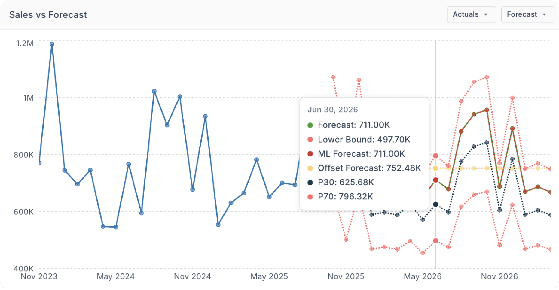 Built for maximum availability and profit