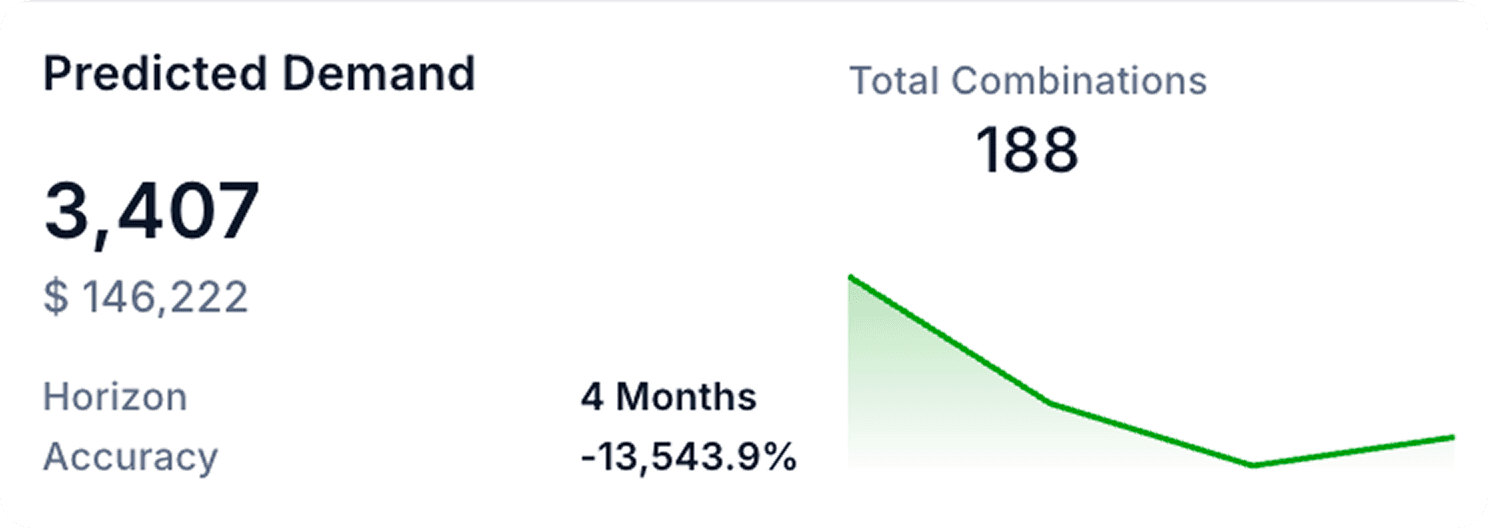 Right Inventory, Right Place, Right Time 1